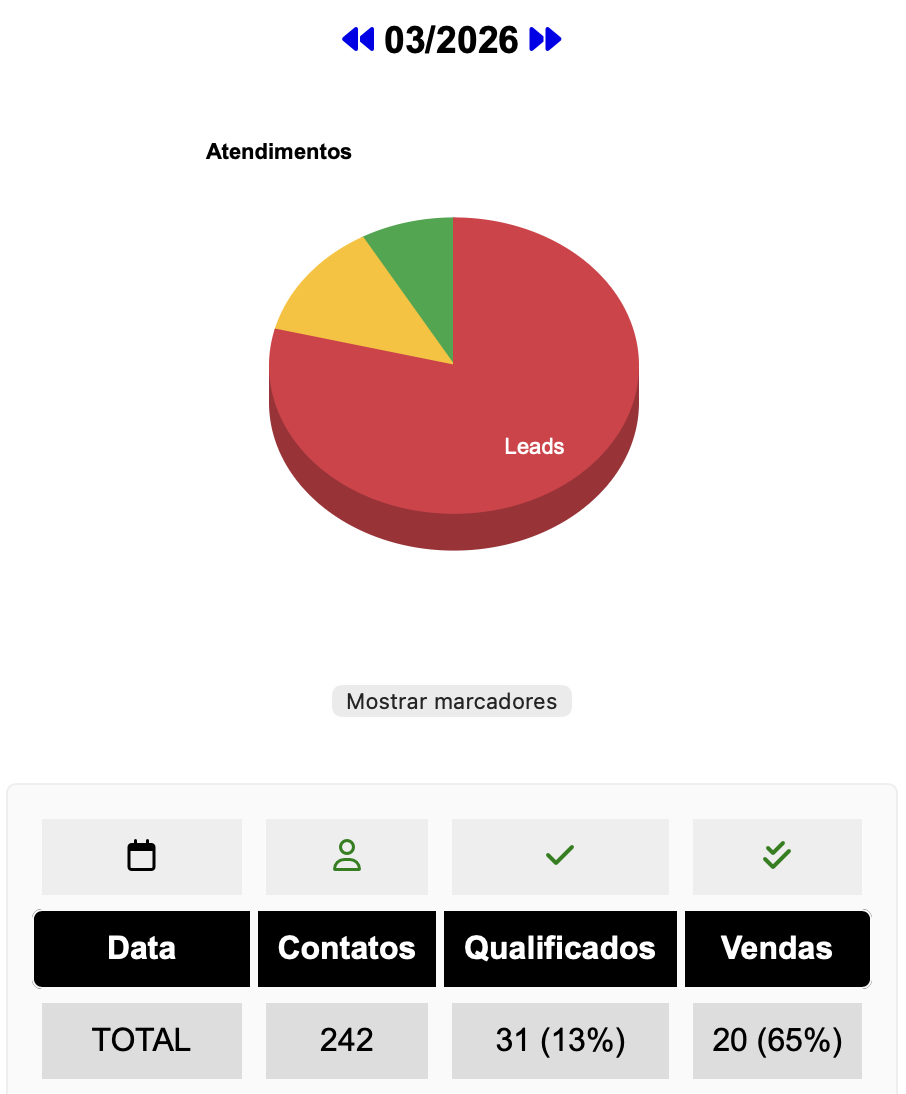 Resultado Auxílio-Acidente
