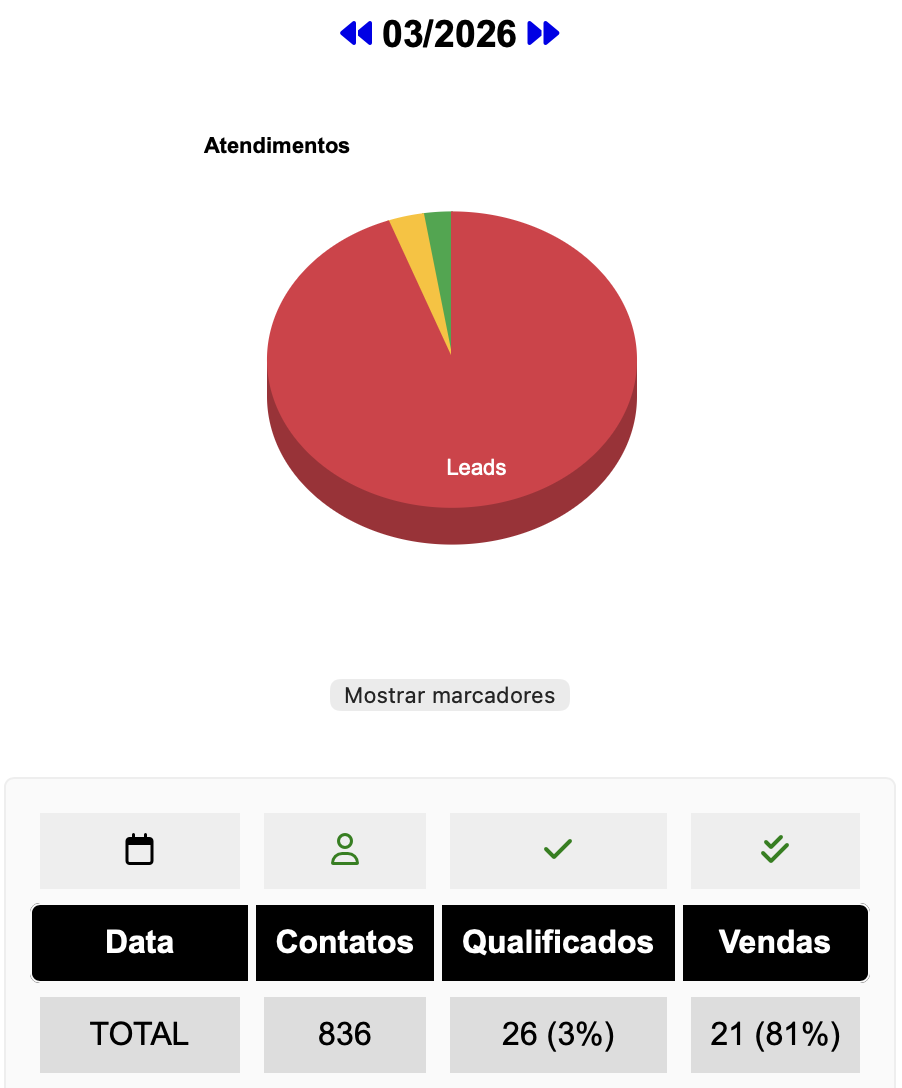 Resultado BPC/LOAS